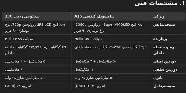 عکس پست شده توسط کاربر در تاریخ Tue Apr 01 2025 03:37:43 GMT+0330 (Iran Standard Time)